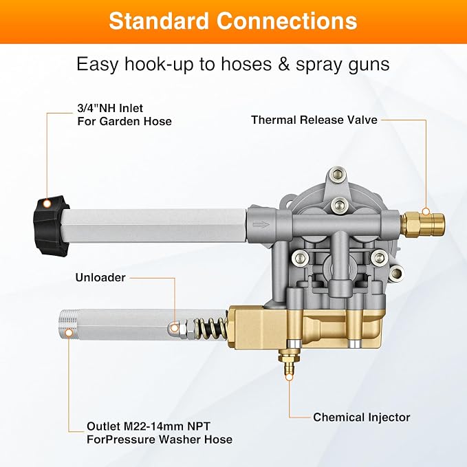 Yesker 3/4" Shaft Horizontal Pressure Washer Pump 3300 PSI 2.4 GPM fit for Kohler SH270 and Honda GC160/190 Includes Inlet & Outlet Extension Tubes