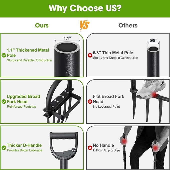 Broadfork Garden Tool, 55IN Pitch Fork for Gardening 5-Tine Heavy Duty Garden Fork with Ergonomic D-Grip Handle for Digging Loosening Soil Cultivating Weeding Composting
