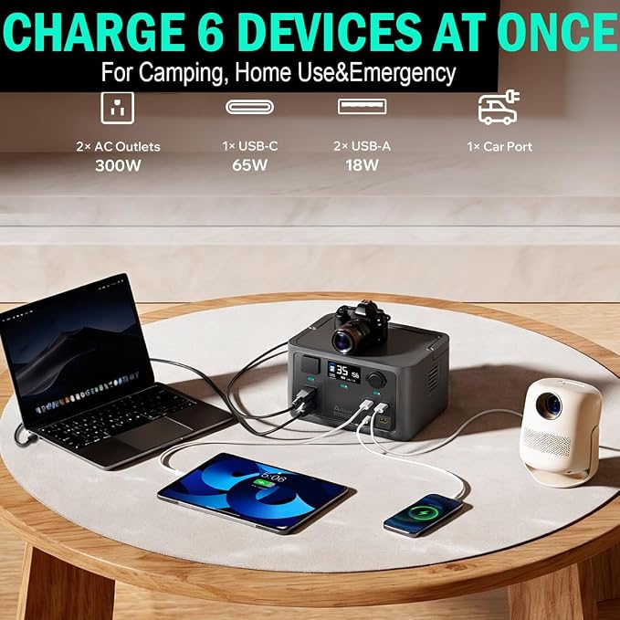Portable Power Station 300W, 600W Peak Backup LiFePO4 Battery 192Wh Solar Generator with 120V Pure Sine Wave AC Outlet for Camping Emergency Travel Outdoor Home Blackout