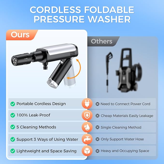 Foldable Pressure Washer Portable Battery Washer with 5-in-1 Nozzle, 3 Levels & LCD Display, Handheld Washer for Car, Bike, Patio & Camping (Black)