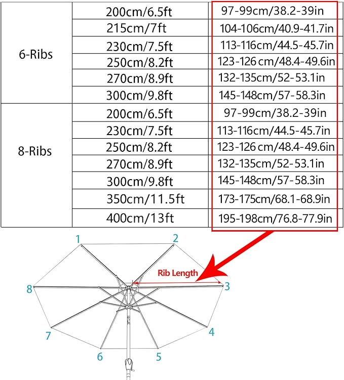umbrella replacement canopy Market Umbrella Top Outdoor Table Patio Umbrella Canopy Cover Replacement