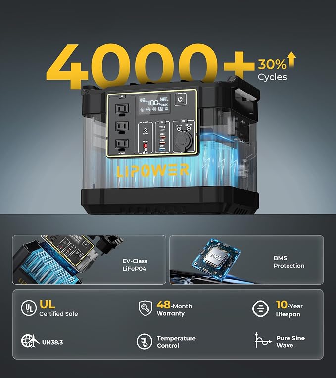 Lipower Portable Power Station with 200W Solar Panel,1200W(2000W Peak) Solar Generator,1075Wh LiFePO4 Battery,Plug & Play Battery Backup,IP68 Waterproof ETFE Portable Solar Panels for Camping