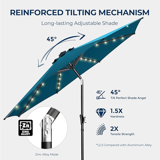 HOMSHADE 9ft Solar Patio Umbrella - Solar Lights LED Lighted Outdoor Market Table Umbrella, UPF50+ UV Protection with Push Button Tilt, Crank for Pool Deck and Garden (Peacock Blue)