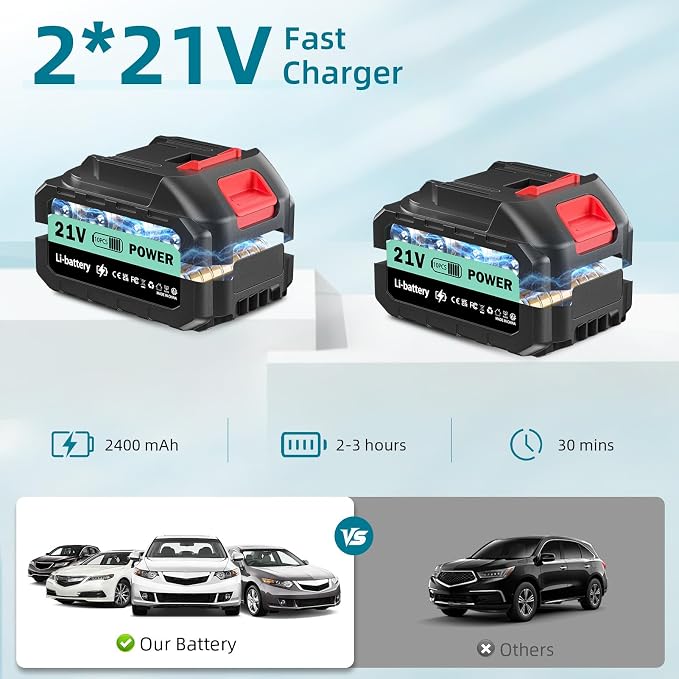Cordless Portable Washer, 1450 PSI Portable Battery Power Washer, Cordless Portable Jet Washer with 6-in-1 Adjustable Nozzle, 2×3.0Ah Batteries, Charger, 5m Hose for Vehicle, Driveway Deck