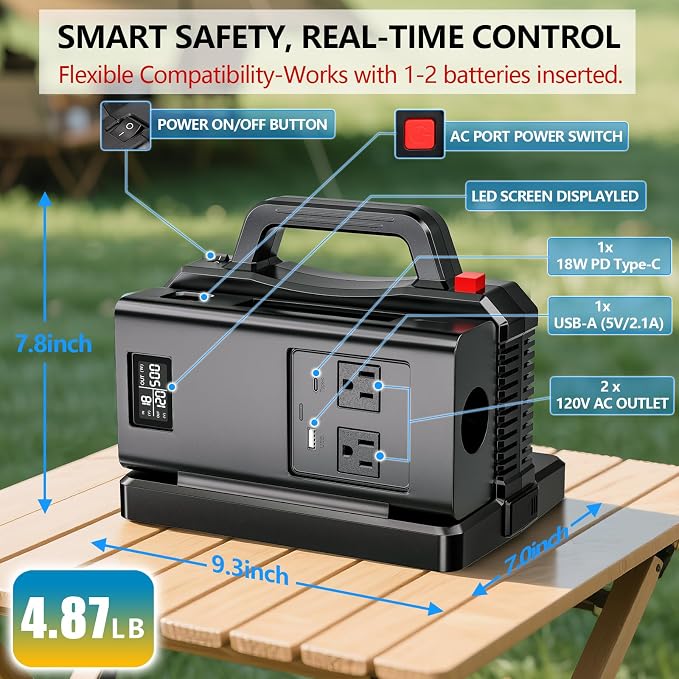 Adisipsoarin 500W Pure Sine Wave Power Inverter for Milwaukee M18 18V Battery, 2-Ports DC 18V to AC(2 Outlets) 120V Car Charger Plug Inverter Adapter Converter for Camping, Emergencies(Tool Only)