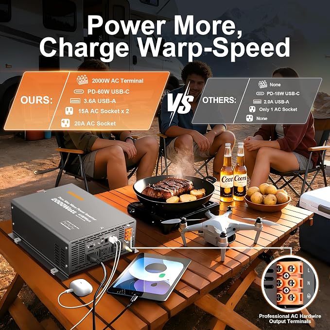 24 Volt Pure Sine Wave Power Inverter 2000 watt 24 Vdc to 120 Vac,4100Watt Surge,Wired Remote with LED Display for Home,Off Grid Solar System, Water Pump,RVs Matobob