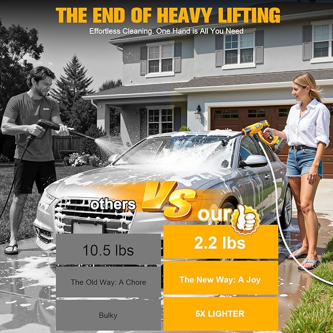 DIYtoolifz Cleaning Tool Compatible with DeWalt 20V Battery, 2.2LBS, with 16.4ft Hose & 6-in-1 Nozzle + Attachment for Car, Patio, Fence (Battery not Included, Tool Only)