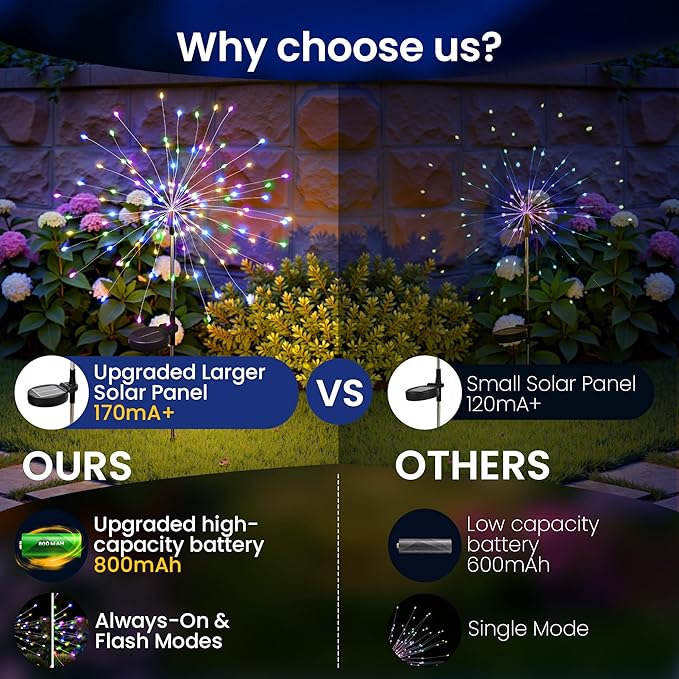 Solar Lights Outdoor, 120LED 8pack Fairy Garden Lights Decor for Outside Fireworks Lights Solar Powered for Yard, Patio, Pathway, Walkway, Balcony,Multicolor