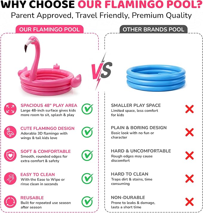 Pink Flamingo Kiddie Pool 48” Inflatables Pool for Kids Holds 65 Gallons of Water - Baby Blow Up Swimming Fun for Kids 1-3 - Portable Backyard Water Play Pools for Boys & Girls