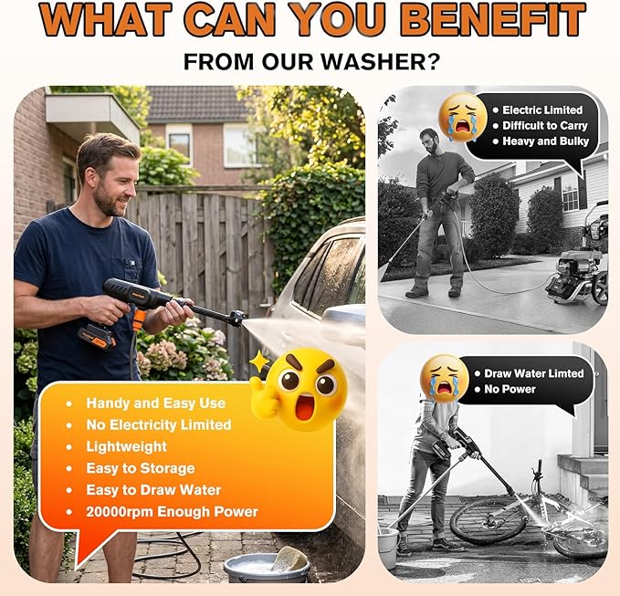 Cordless Pressure Washer, 900PSI Portable Power Pressure Washer with 6-in-1 Nozzle, Hand Held Washer with Charge & 2*21V Batteries, Electric Power Cleaner for Car Wash, Garden, Patio, Home