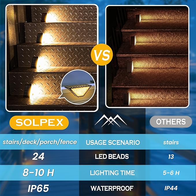 SOLPEX Solar Step Lights for Outside, 24 LEDs Solar Stair Lights Outdoor Waterproof Decor for Porch, Front Door, Stair, Step, Deck, Fence, Balcony, Patio, Wall, Yard, Garden(6 Pack, Warm White)