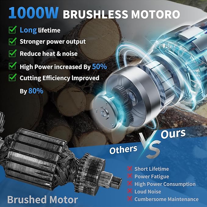 12" Electric Chainsaw Cordless, Brushless Battery Powered Chain Saw with Dual 4000mah Batteries and Charger, Handheld Mini Chainsaw for Wood Cutting Tree Trimming Branch Pruning