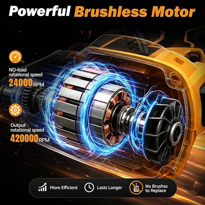 2 in 1 Mini Chainsaw Cordless,6 Inch & 8 Inch Electric Chainsaw with Digital Display,Brushless Motor Battery Powered Chainsaw,Handheld Saw for Tree Branches and Garden Cutting