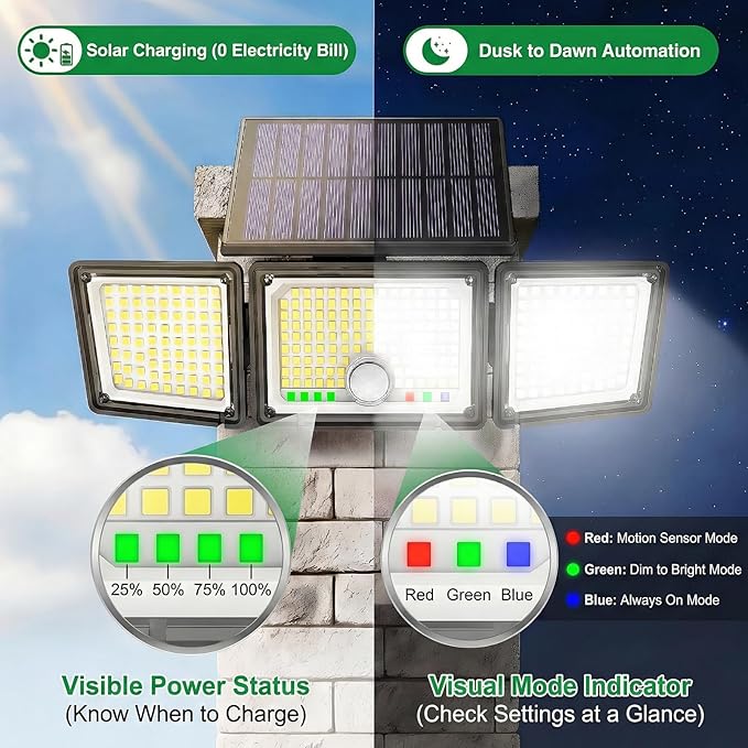 Solar Outdoor Lights Motion Sensor, 2500LM 286 LED Security Flood Lights with Visual Battery & Mode Display, 3 Lighting Modes, IP65 Waterproof 3-Head Wide Angle for Garage, Yard, Patio (4 Pack)