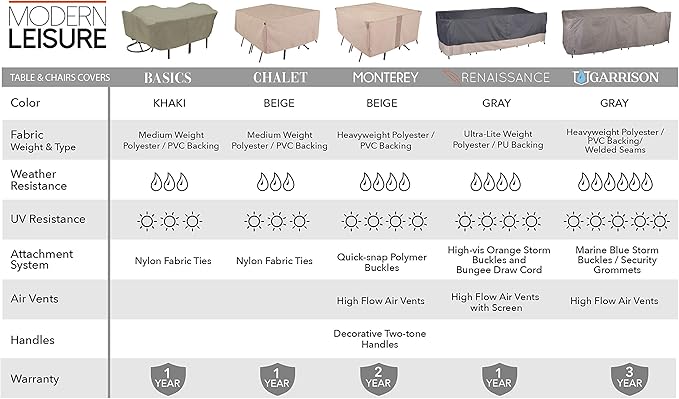 Modern Leisure 2923 Chalet Patio Table & Chairs, Furniture Set, Outdoor Cover, for Rectangular and Oval Tables (44 L x 72 D x 23 H) Water-Resistant, Beige