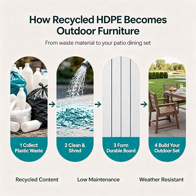 LOUNZY 5 Piece Outdoor Dining Table Set, Patio Furniture for 4, White | 4 seat Outdoor dining set, weather resistant HDPE, UV and moisture resistant, built for long-term backyard