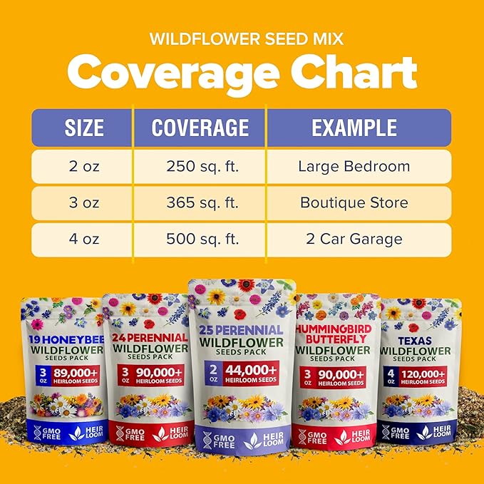 HOME GROWN USA Wildflower Seeds Bulk Mix | 44,000 Non-GMO Perennial Flower Seed for Full Sun & Shade | 19 Varieties for Butterfly & Pollinator Garden | 2 oz