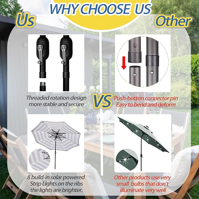 Sunnyglade 9FT Outdoor Solar LED Lighted Patio Umbrella with 8 LED Strip Lights & 8 Ribs, Convenient Crank Lift System