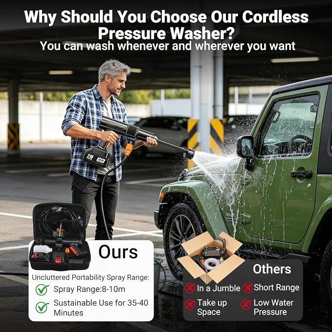 Cordless Pressure Washer, 1500 PSI Max Power Washer with 2x4.0Ah 21V Large Capacity Batteries & Brushless Motor, Portable Power Cleaner Kit with Storage Case & 6-in-1 Nozzle for Car/Fence/Patio/Home