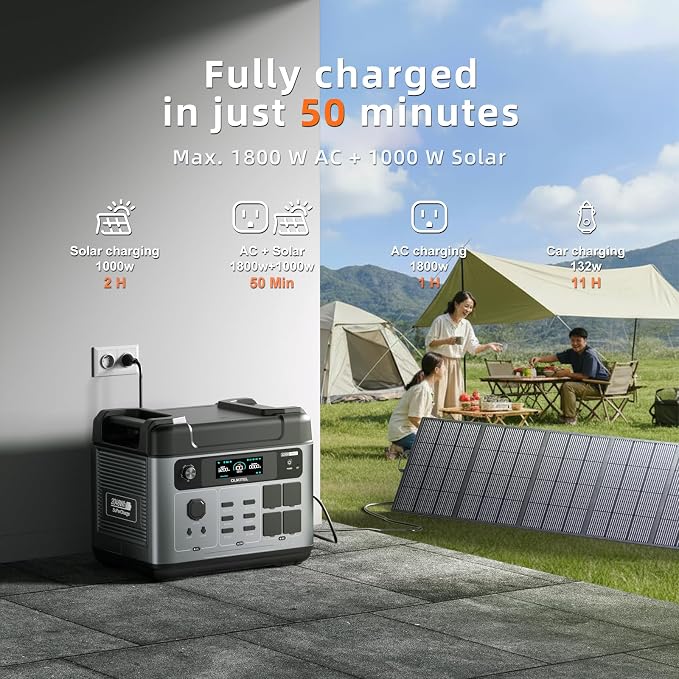 Portable Power Station, 2048Wh LiFePO4 Solar Generator with Panels Included, 3200W (Surge 6000W) AC Output Power Supply, 1800W Fast Charging, 10ms UPS, 16 Outlets for Home Backup RV Camping Emergency