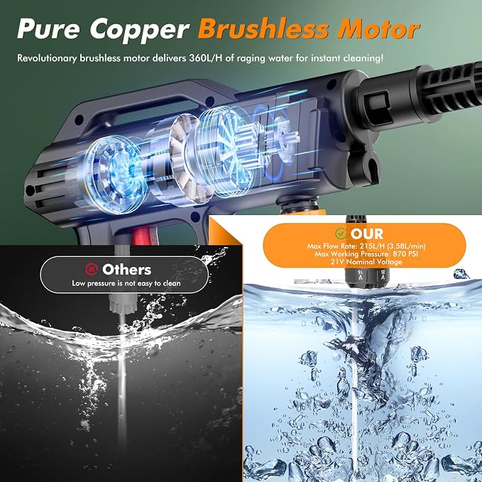 Cordless Pressure Washer, 1450 PSI Portable Battery Power Washer, Cordless Pressure Jet Washer with 6-in-1 Adjustable Nozzle, with 2×3.0Ah Batteries, Charger, 5m Hose for Vehicle, Driveway Deck