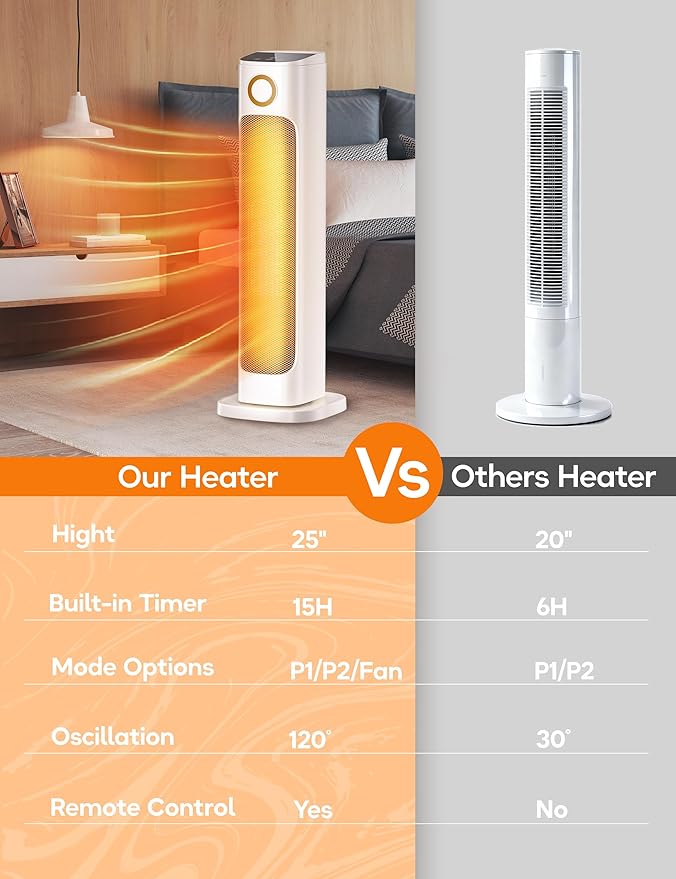 Patio Heater And Fan Combo for Indoor Use with 3 Heat Levels,Space Backyard Room Indoor,1500W Tower Portable Electric Space Outdoor with Remote,Infrared Heater,15H Timers,Quiet,for Office, White