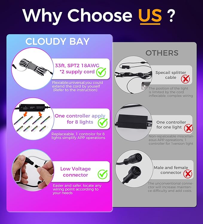 CLOUDY BAY [6 Pack] Low Voltage 12 Inch Smart Hardscape Lighting,4.5W LED Paver Light,2700-6500K,1.5W RGB Color Changing,Compatible with Alexa & Google Assistant,Hub Included,Transformer Excluded
