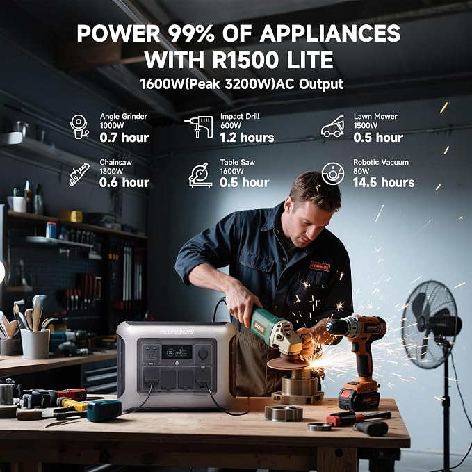 ALLPOWERS Portable Power Station R1500 LITE,1056Wh LiFePO4 (LFP) Battery,Solar Generator (Solar Panels Optional),1600W AC/100W USB-C Output for Outdoor Camping,Travel,Hunting,and Power Outages