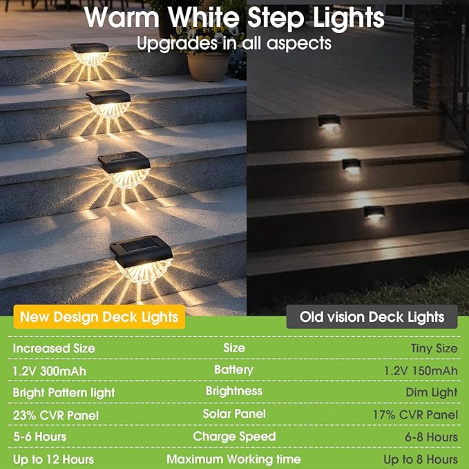 Greluna Solar Fence Lights Outdoor, 12 Pack Waterproof Deck Lights, Auto Dusk to Dawn Step Lights with Warm White Glow, Easy Install for Fence, Patio, Stairs, Pathway, Garden Lighting