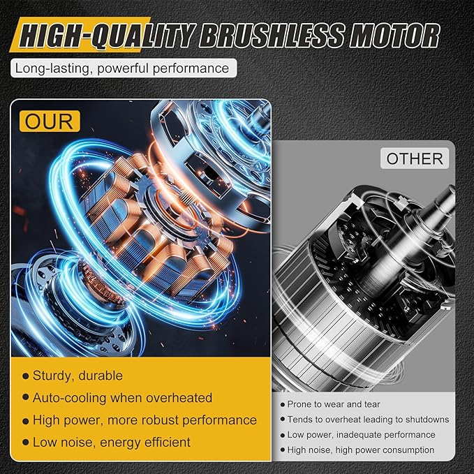 Cordless Cleaning Tool for Dewalt 20V Battery, 21000RPM Cleaning Tool with 6-in-1 Nozzle & Foam Cannon, for Car, Floor, Wall Clean【Battery Not Included】