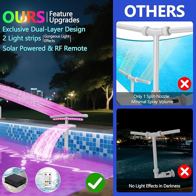 Pool Fountain with Lights for Above and Inground Pools, Dual-Layer Spray Solar Power Pool Waterfall Sprinkler Chiller Aerator, Water Fountain Swimming Pool Accessories with 9-Color Lights and 4 Modes