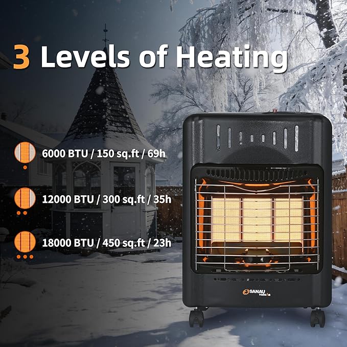 18,000 BTU Propane Heater for Garages, Construction sites and yards, Propane Garage Heater Quiet with Gas Regulator and Hose, Heating Area Up to 450 sq. Ft(Black)