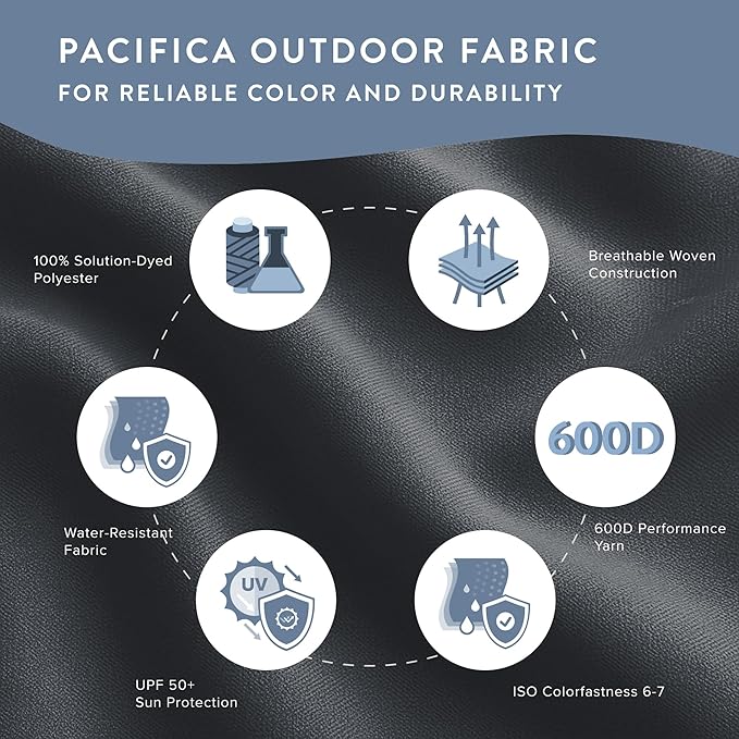 California Umbrella 10-Year Protection 7.5 Ft Outdoor Patio Umbrella, Pacifica Fade-Resistant Fabric, Auto-Tilt, Heavy Duty Aluminum Frame, 8 Reinforced Ribs for Pool or Deck, Bronze Pole, Sapphire