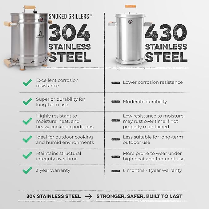 Barrel Smoker Grill Combo | 100% 304 Stainless Steel Barrel | 95% Less Smoke, Even Heat | Easy to Use & Clean – Vertical Smoker Ideal for Balconies and Backyards (MEDIUM-25 LBS)