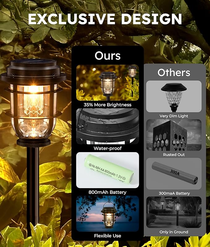 Vuees 4-Pack Solar Pathway Lights, Bright Auto Garden Lights Decor - Durable Landscape Lighting for Lawn, Patio, Walkway, Driveway, Housewarming Gift Ideas