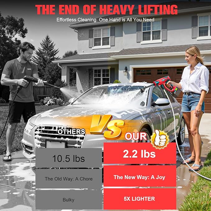 DIYtoolifz Cleaning Tool Compatible with Milwaukee 18V Battery, 2.2LBS, with 16.4ft Hose & 6-in-1 Nozzle + Attachment for Car, Patio, Fence (Battery not Included, Tool Only)