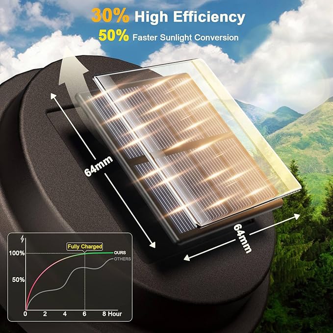 XMCOSY+ Solar Pathway Lights 6 Pack, Bright 20 Lumens Solar Garden Lights, Auto On/Off 10 Hours with Metal Glass Solar Powered, Waterproof Landscape Lights for Outside Yard Walkway Driveway Lawn