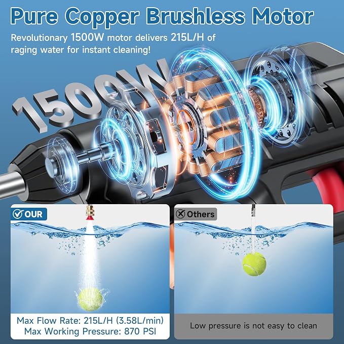 1500W Portable Battery Power Washer, 60Bar/870PSI Electric Pressure Washer Handheld High Pressure Car Washer Gun with 2 Nozzles, 2 Battery, 5m Hose Cordless Jet Washers for Car/Floor/Patio
