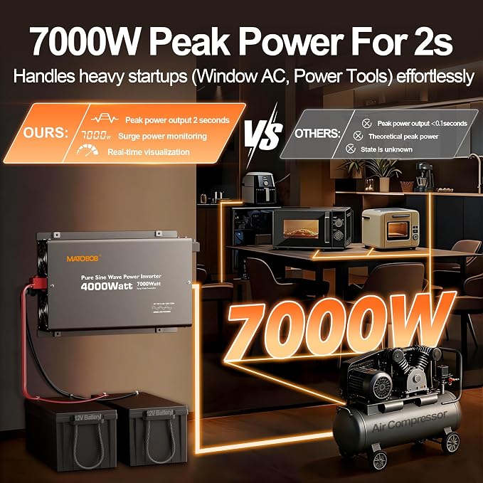 Pure Sine Wave Inverter 4000 Watt,12V DC to 120V AC Inverters,Surge 7000 Watt for RV,Truck,Solar,Home,Power Inverter with Dual Remote Control,35A Hardwire Port,4 AC Outlets, 36W USB-C, 5V 3.6A USB