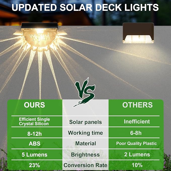 Melunar 12 Pack Solar Deck Lights Outdoor, Solar Step Lights Waterproof for Outside, Yard, Patio, Garden, Pool, Railing, Stairs, Fence (Warm White)