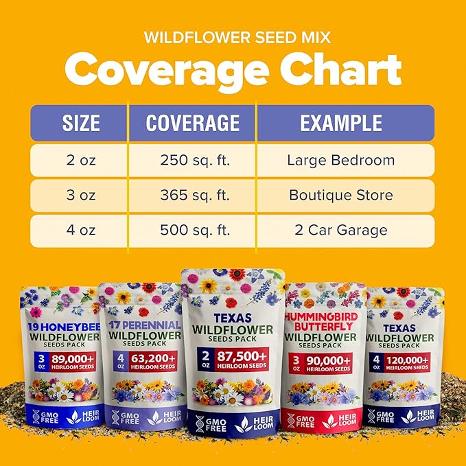 HOME GROWN Texas Wildflower Seeds Bulk Mix | 87,500+ Non-GMO Perennial Flower Seed for Attracting Bees, Birds & Butterflies | 22 Varieties for Full Sun & Shade Gardens | 2 oz