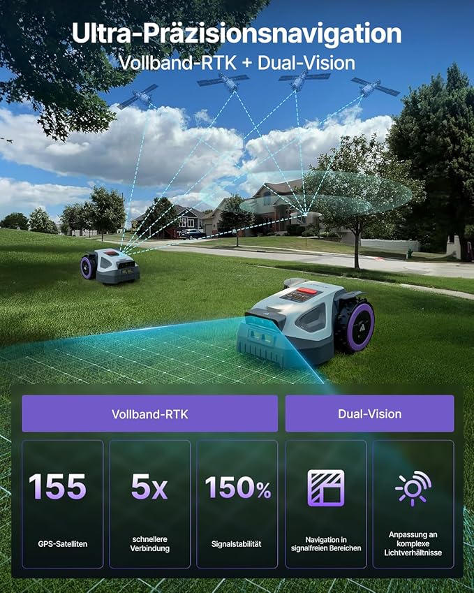 ANTHBOT M9 Set: Robotic Lawnmower Without Boundary Cable Including NetRTK & 4G Service (1 Year), Quick Installation Without RTK Base Station, NetRTK & Dual Vision, 900 m² (max. 1200 m²), 45% Incline