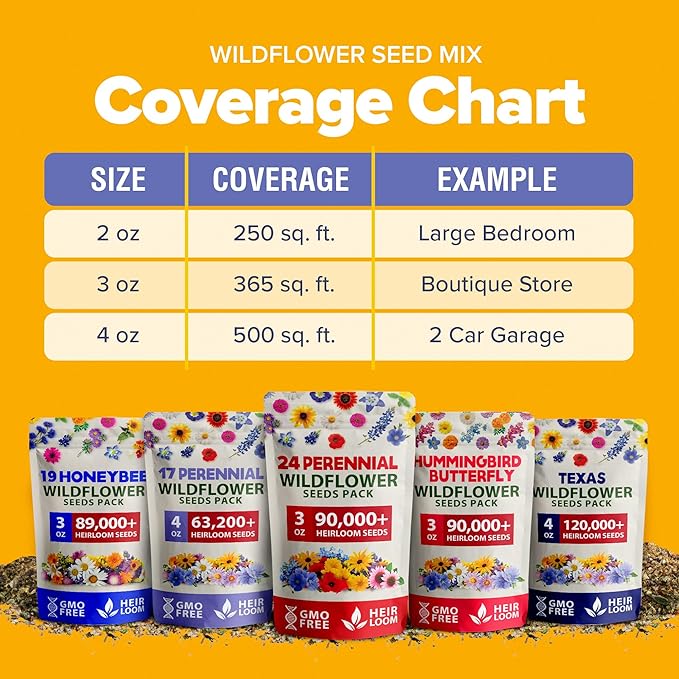 HOME GROWN Wildflower Seeds Bulk Mix | 90,000+ Non-GMO Perennial Flower Seed for Outdoor Planting | 24 Varieties to Attract Bees, Birds & Hummingbirds | Butterfly Garden | 3 oz