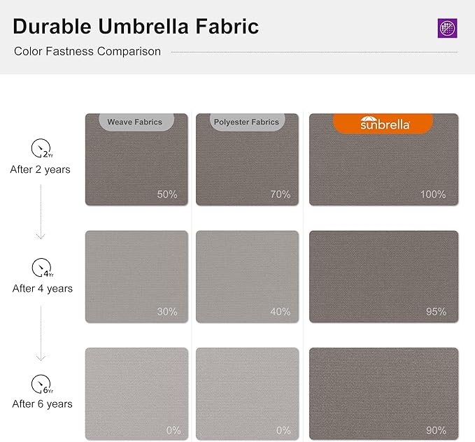 PURPLE LEAF 10' X 13' Cantilever Outdoor Patio Umbrella Large Heavy Duty 360° Rotation Double Top Offset Rectangular Umbrellas for Backyard Deck Pool, Cast Ash