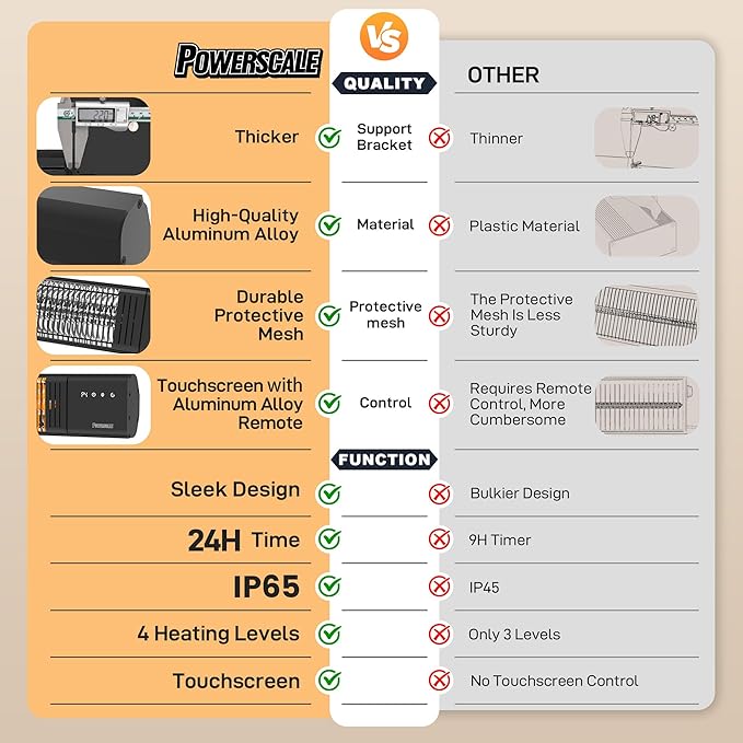 Powerscale 1500W Electric Patio Heater, IP65 Waterproof, Remote, Fast Heating, 4 Heat Levels, 24H Timer & Memory Function, Wall Mounted Indoor/Outdoor Heater for Patio, Garage, Backyard, Black