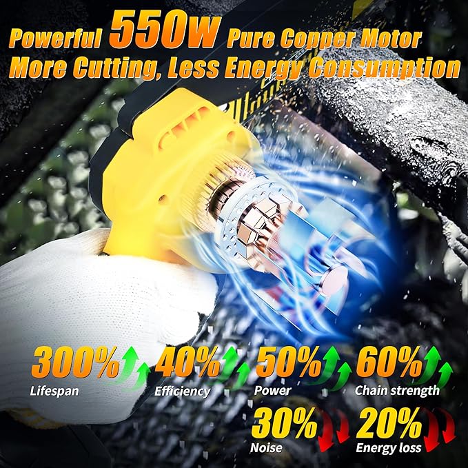 XSEYE Mini Chainsaw Cordless 6", Battery Powered Electric Handheld Chain Saw for Wood Cutter Branch Tree Trimming Garden Tool, Anniversary Birthday Idea for Husband Him, Mens Day Gifts for Father Dad