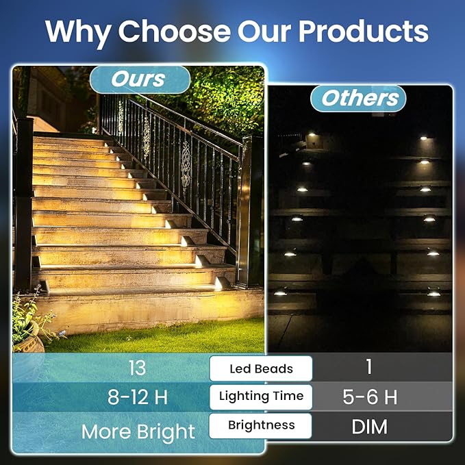 Solar Step Light Outdoor Stair Lights, Deck Lights Outdoor Powered IP65 Waterproof, 3000K Warm White Solar Outdoor Step Light, Decor for Stair, Deck, Step, Porch and Outside Patio, 12 Pack