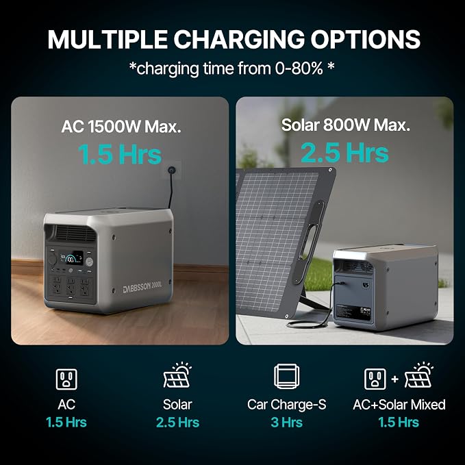 DABBSSON 2048Wh Solar Generator with 420W Solar Panel, Semi-Solid LiFePO4 Battery w/6 2200W AC Output, Compact&Lightweight, Recharge 80% in 1.5 Hr, 2000L Portable Power Station for Camping/Home/RV