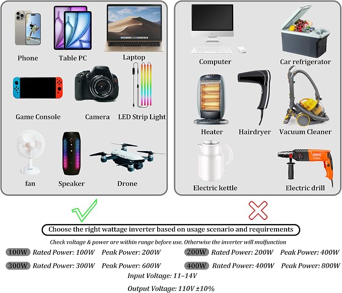 Compact and Lightweight Modified sine Wave Power Inverter DC12V to AC110-120V 60Hz with Rated Output Power 100W,200W, 300W, 400W for Choice((400, Watts)