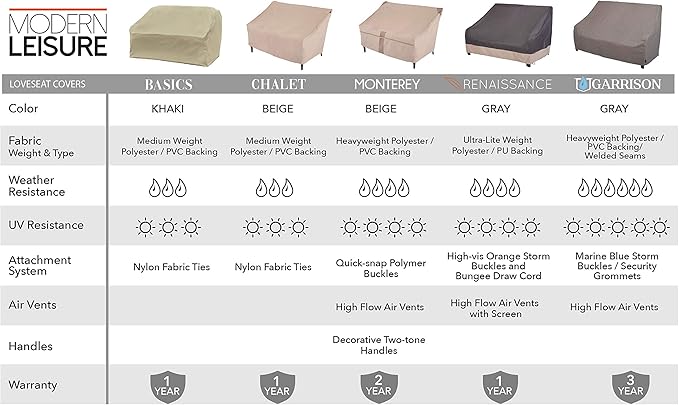 Modern Leisure Basics Patio Loveseat Cover, 55"L x 33"W x 38"H, Khaki